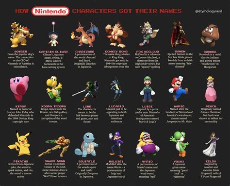 gaming characters list